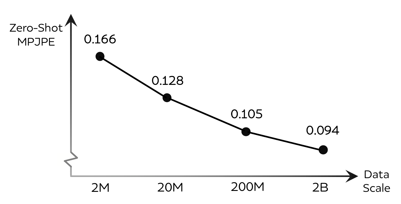 Data Scaling