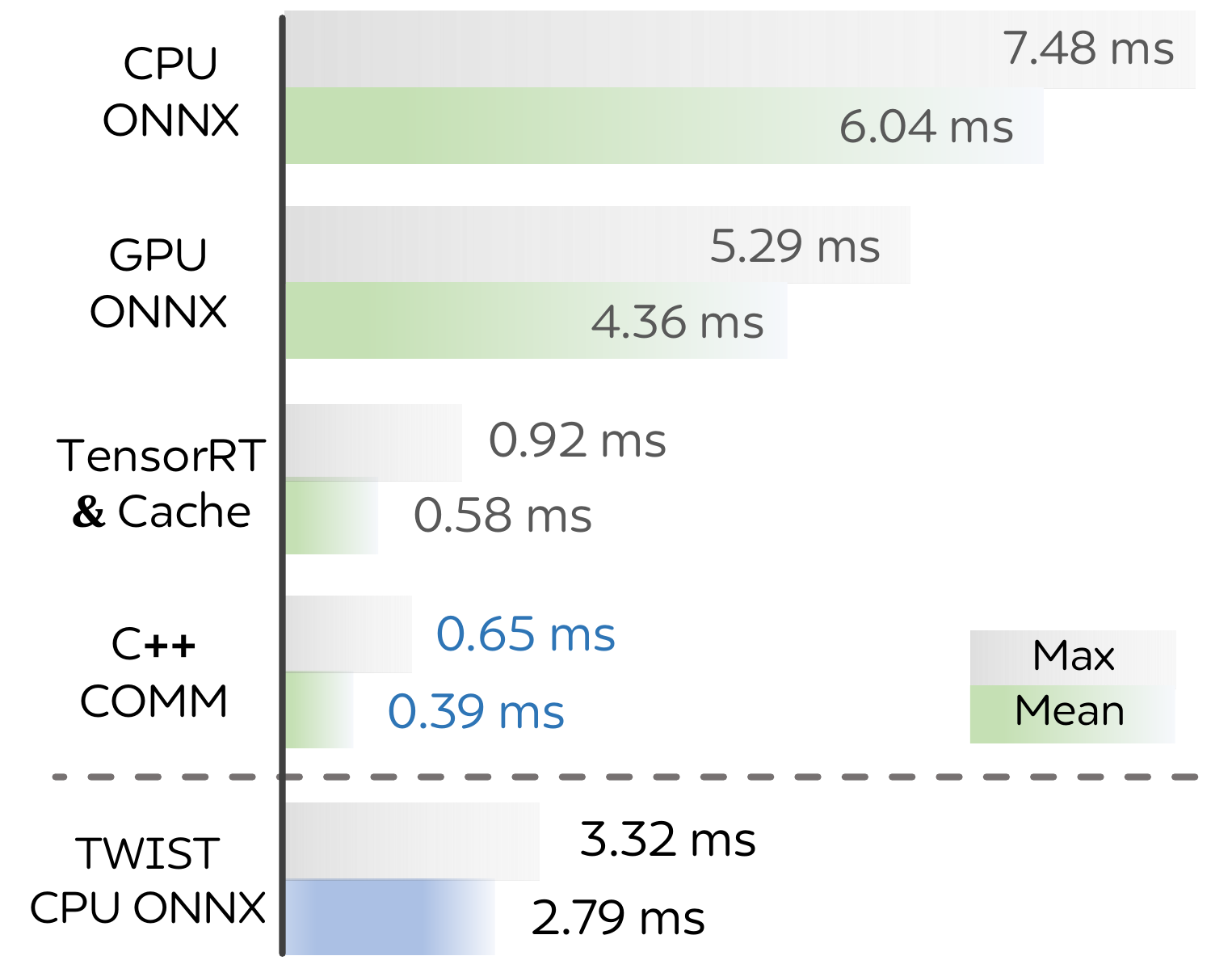 Inference Optimization
