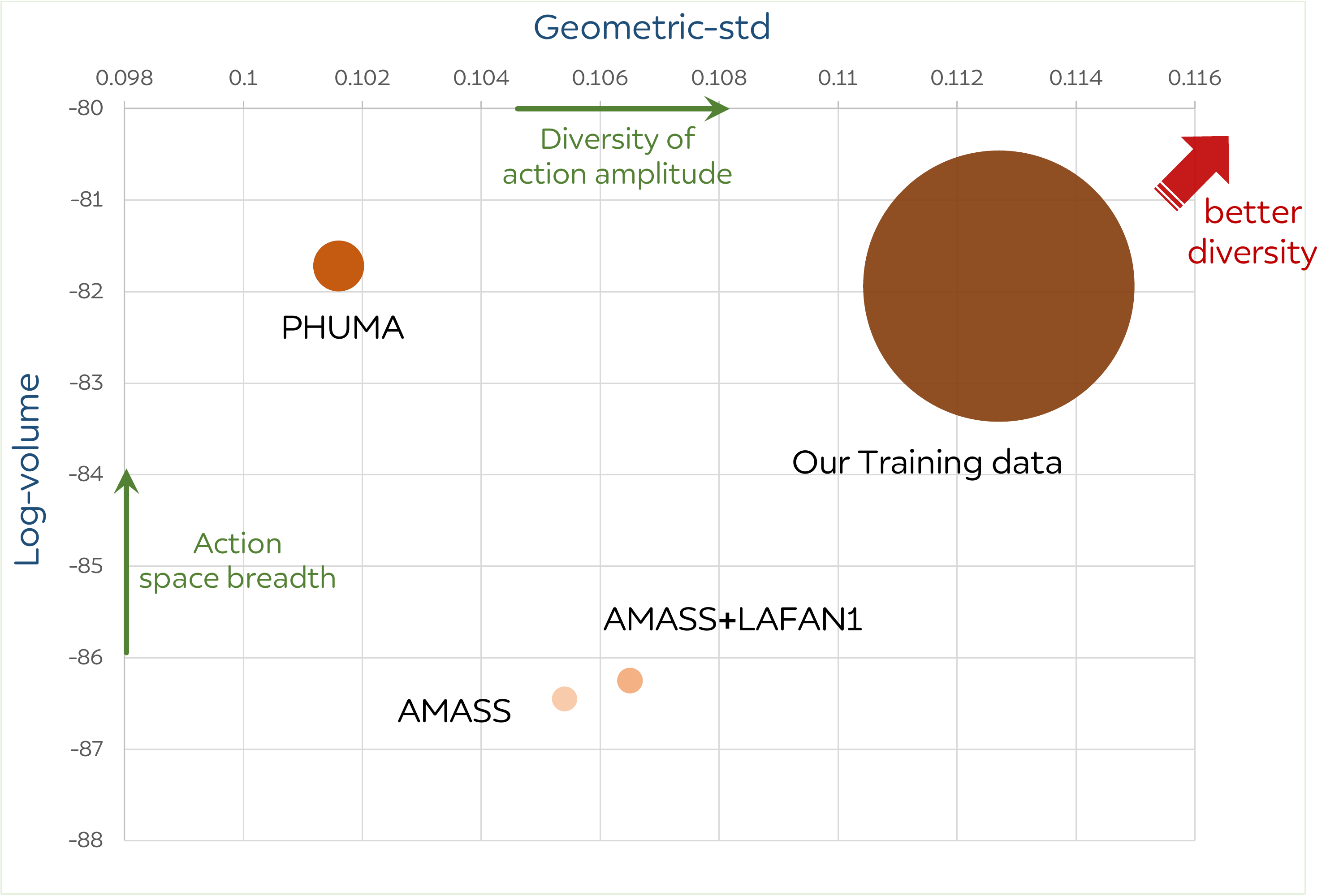 Data Diversity Comparison