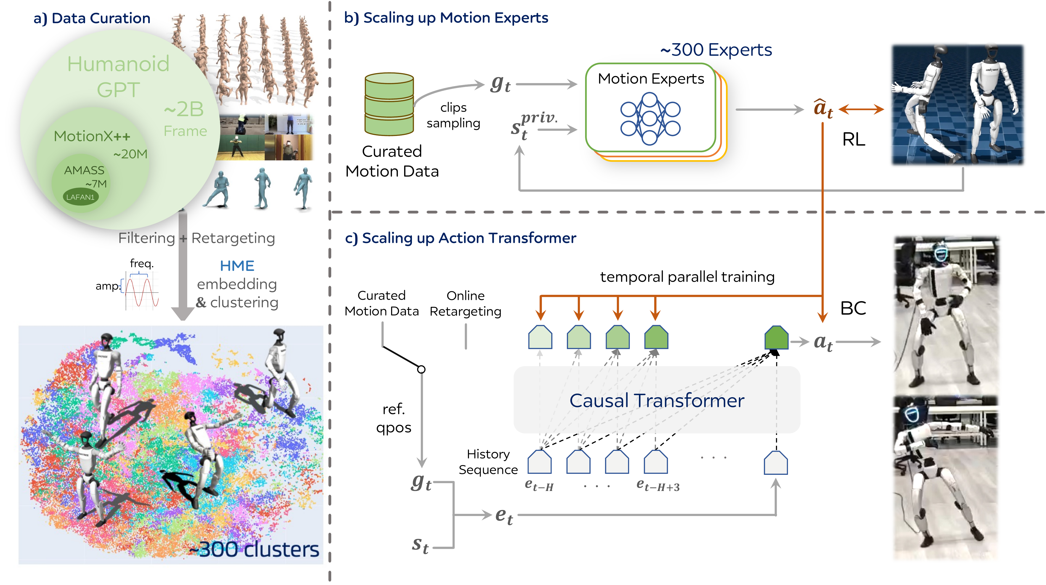 Humanoid-GPT Pipeline