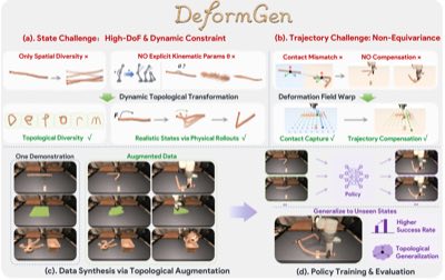 DeformGen