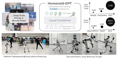 Humanoid-GPT