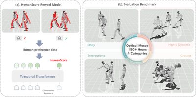 HumanTracker