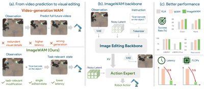 ImageWAM