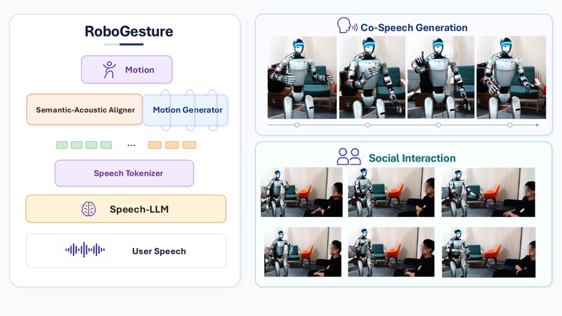 RoboGesture