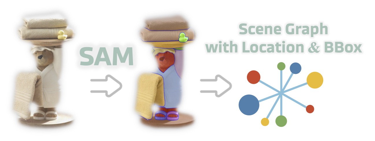 Overview of the PointGraph pipeline.
