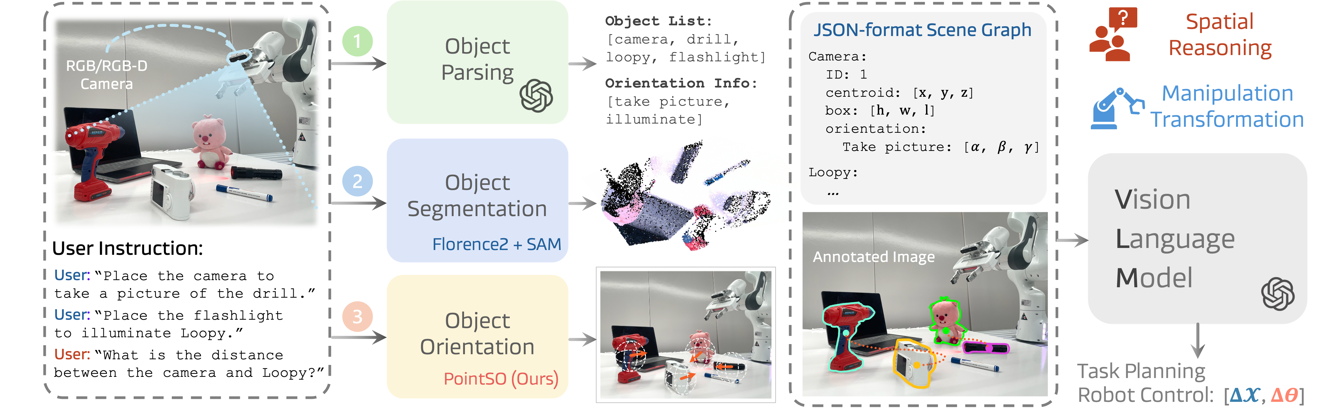 Interpolation end reference image.